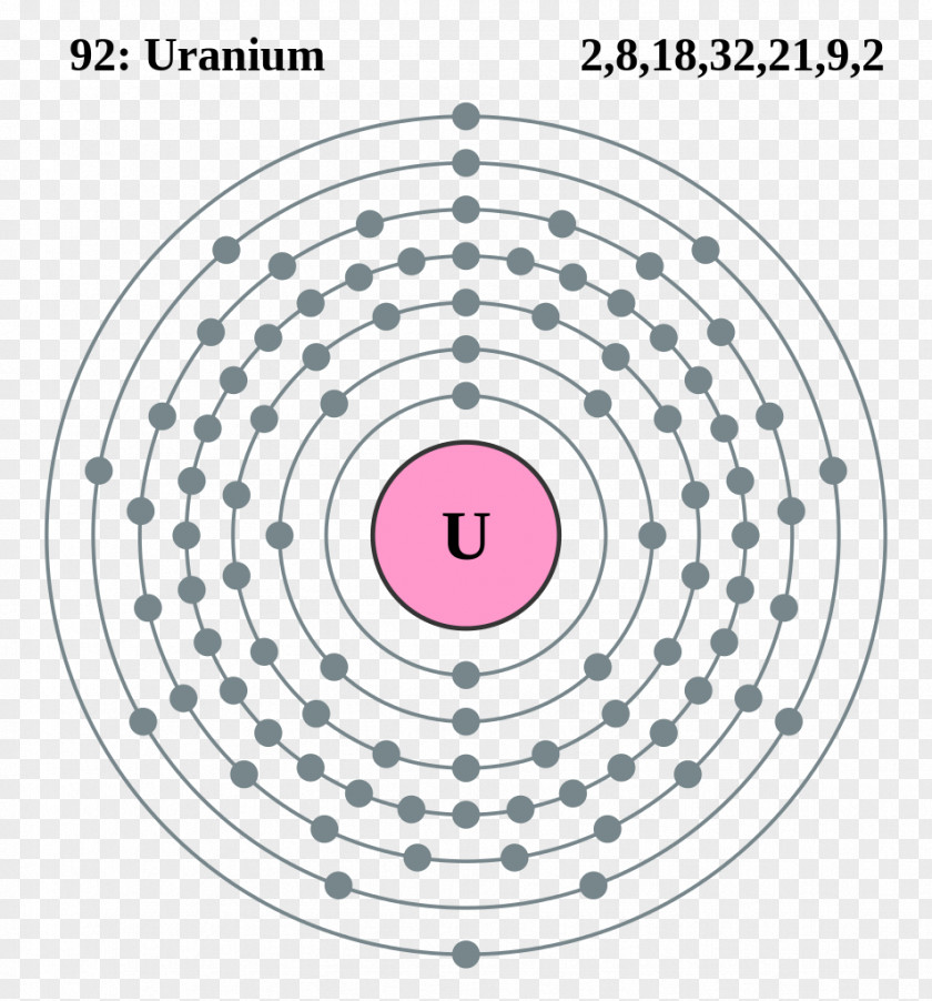 Automobile Structure Electron Shell Uranium Bohr Model Configuration Atom PNG