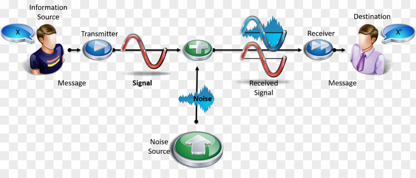 Technology Diagram PNG