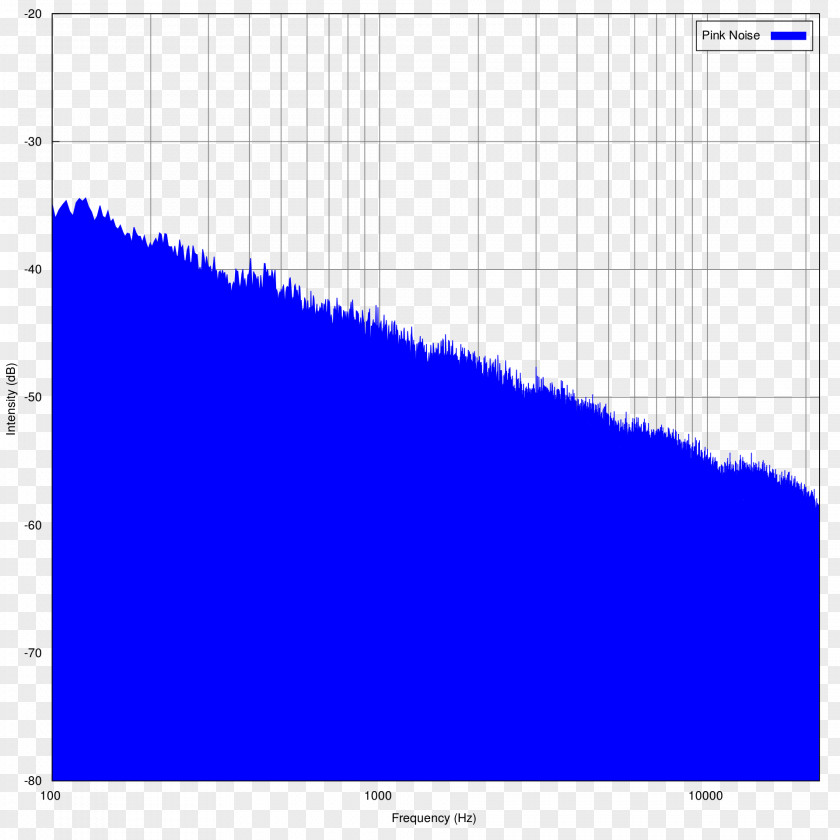 Noise Pink Spectrum Analyzer Colors Of PNG