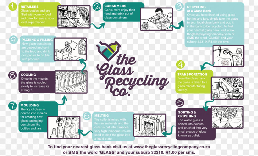 Life Poster Business Product Life-cycle Management Glass Recycling Assessment PNG