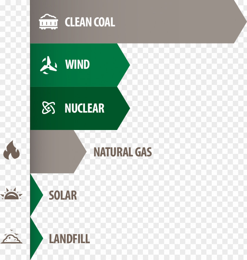 Clean Energy Renewable Coal Natural Gas Development Fossil Fuel PNG