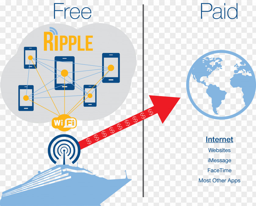 Cruise Ship Internet Wi-Fi Airplane Mode PNG