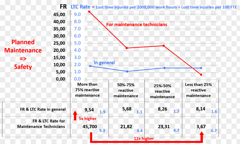 Accident Engineering Predictive Maintenance Aircraft PNG