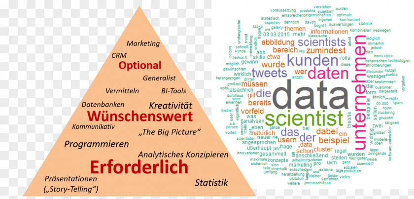 Data Science Business Intelligence Reporting OPITZ CONSULTING Deutschland GmbH PNG