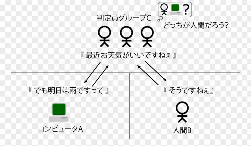 Design Logo Document Line PNG