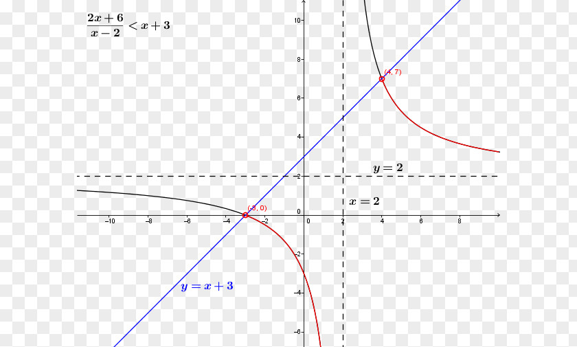 Line Angle Point Diagram PNG