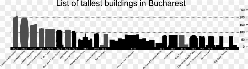 Tall Buildings SKY Tower History Of The World's Tallest Skyscraper Architectural Engineering PNG