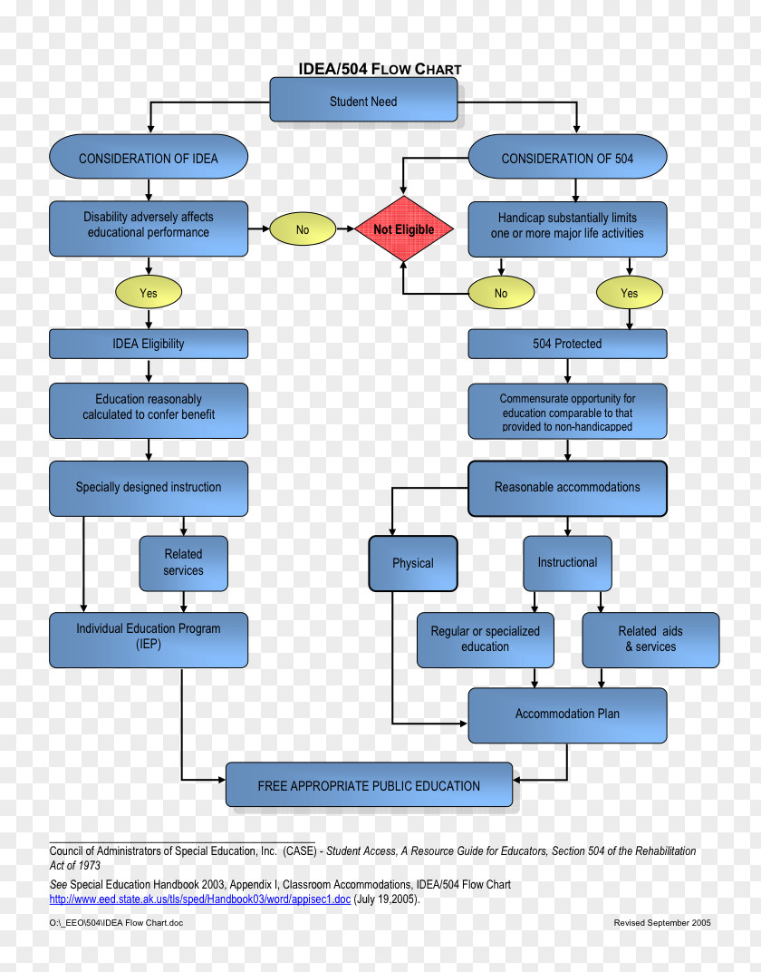 Child Accommodation Plan High-definition Television Diagram PNG