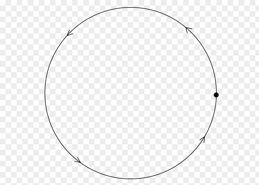 Circle Monogon Angle Polygon Edge PNG