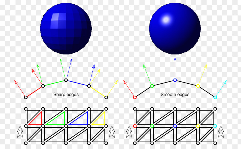 Face OpenGL Vertex Normal Buffer Object PNG