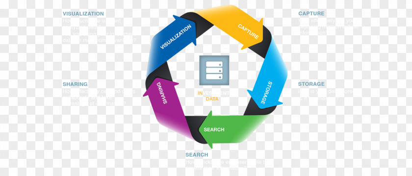 Infographics Information Infographic Computer Software System Design PNG