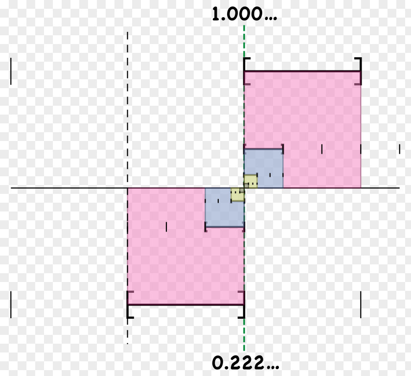 Mathematics 0.999... Nested Intervals Desimaaliluku Number PNG