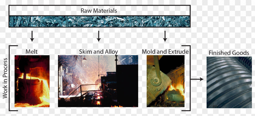 Coal Factory Process Costing Finished Good Raw Material Work In PNG