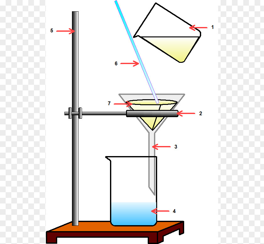 Filtration Chemistry Mixture Distillation Gas PNG