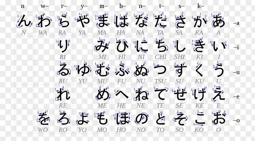 Garis LURUS Hiragana Japanese Writing System Katakana Language PNG