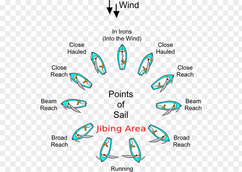 Sailing Point Of Sail Sailboat Tacking PNG