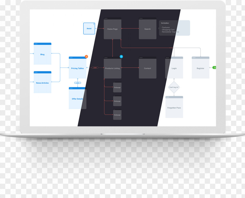 Design Sitemaps Site Map Flowchart Diagram PNG