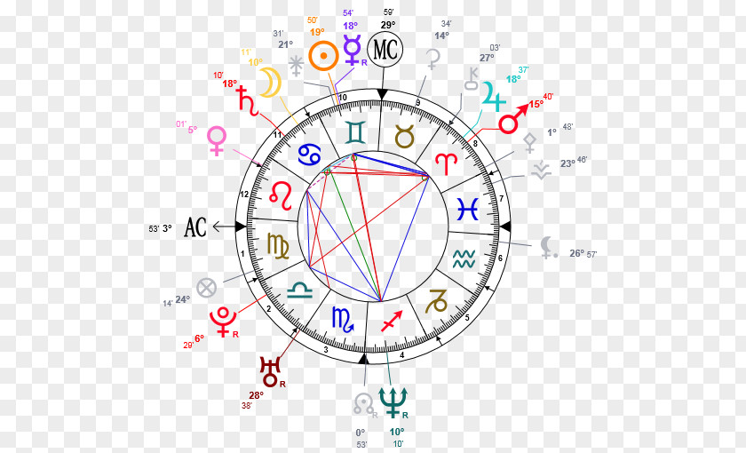 House Horoscope Astrology Astrological Sign Birth Zodiac PNG