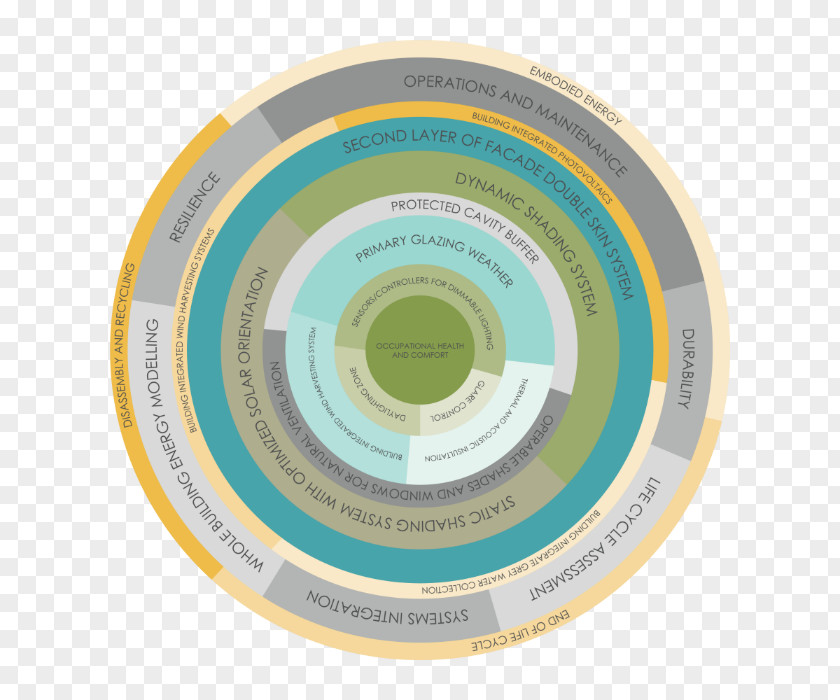 OMB Budget 2015 Pie Compact Disc Product Design Text Messaging PNG