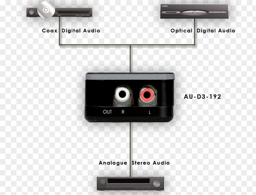 Headphones Digital Audio Digital-to-analog Converter Signal Analog TOSLINK PNG