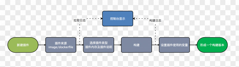 Cloud Chinese Brand Web Analytics Technology PNG