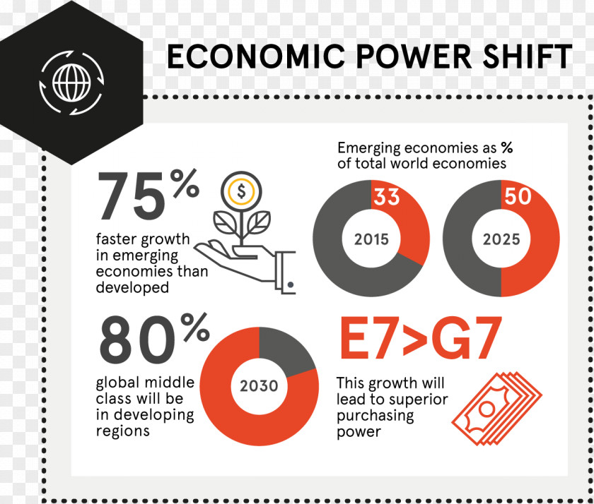 Company Introduction World Economy E7 Economic Power Economics PNG