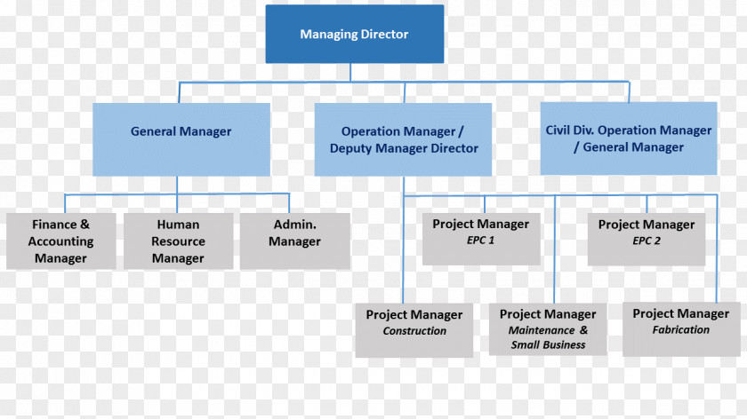 Building Organizational Structure Construction Chart Corporate PNG
