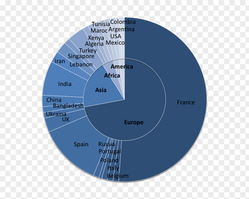 France Component Content Management System Business Systems And Synthetic Biology PNG