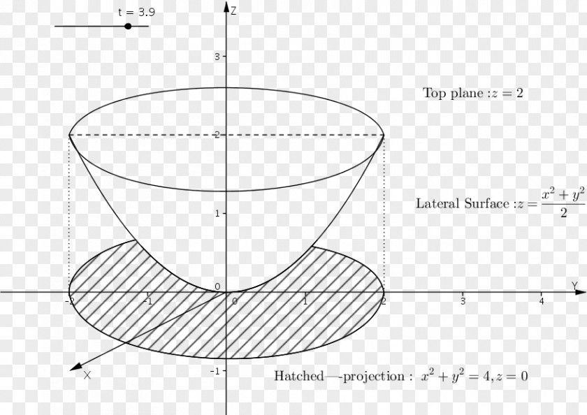 Circle Drawing Angle PNG