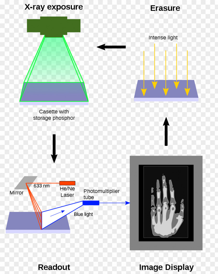 Photostimulated Luminescence Computed Radiography Industrial Tomography PNG