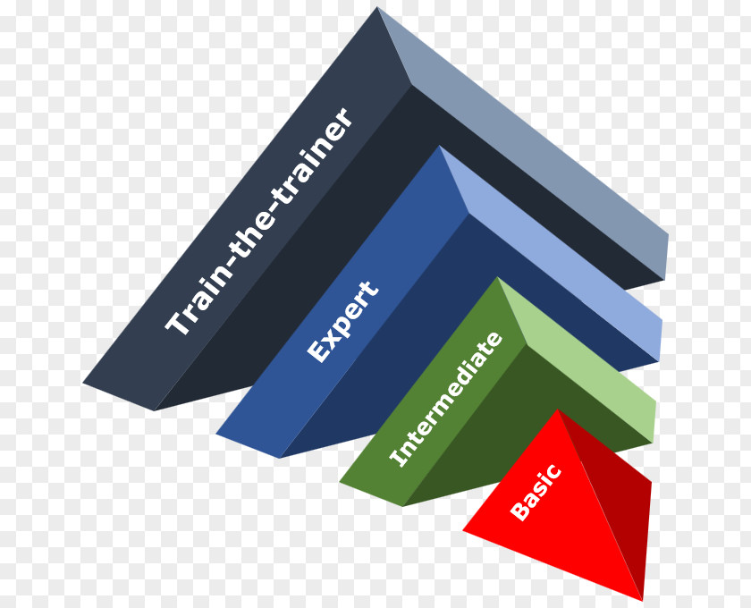 Gaap Accounting Class PDCA Product Project Management Information System PNG