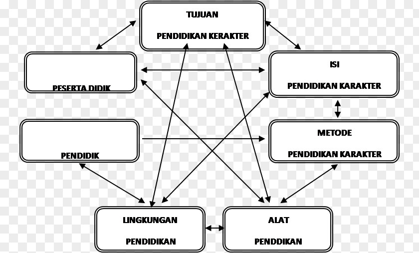 Student Moral Character Education Structure School PNG