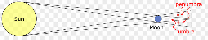 Solar Eclipse Line Angle Point Diagram PNG