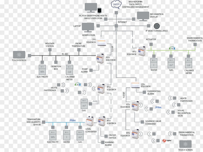 Lighting Control System Synapse Electronic Component PNG