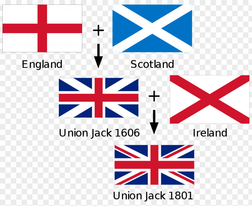 United Kingdom Flag Of The Scotland England PNG