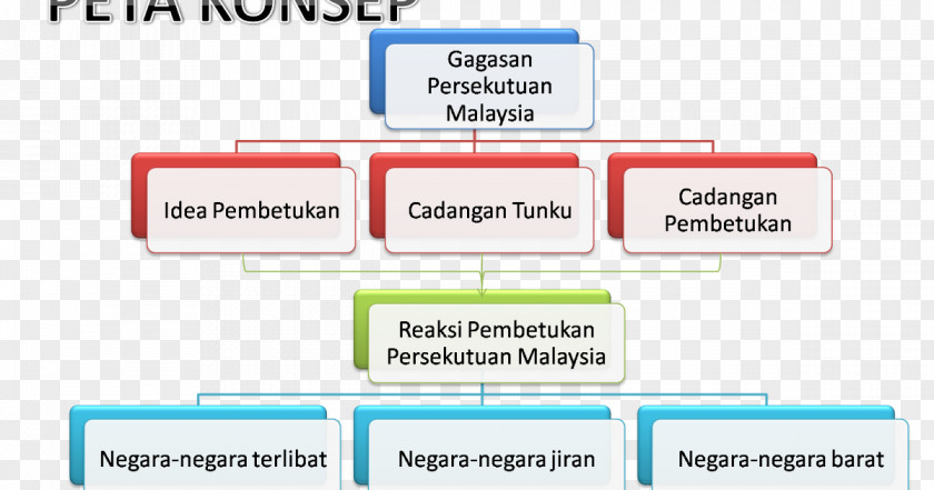 Merdeka Malaysia Document Product Design Technology PNG