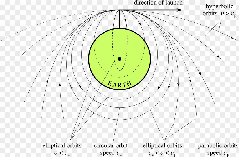 Circle Point Angle Green PNG