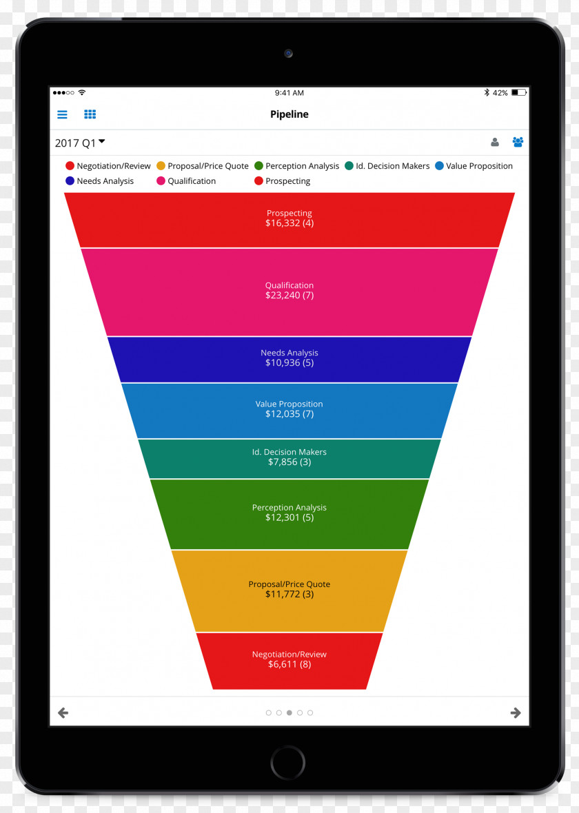 Marketing Sales SugarCRM Customer Relationship Management Computer Program PNG