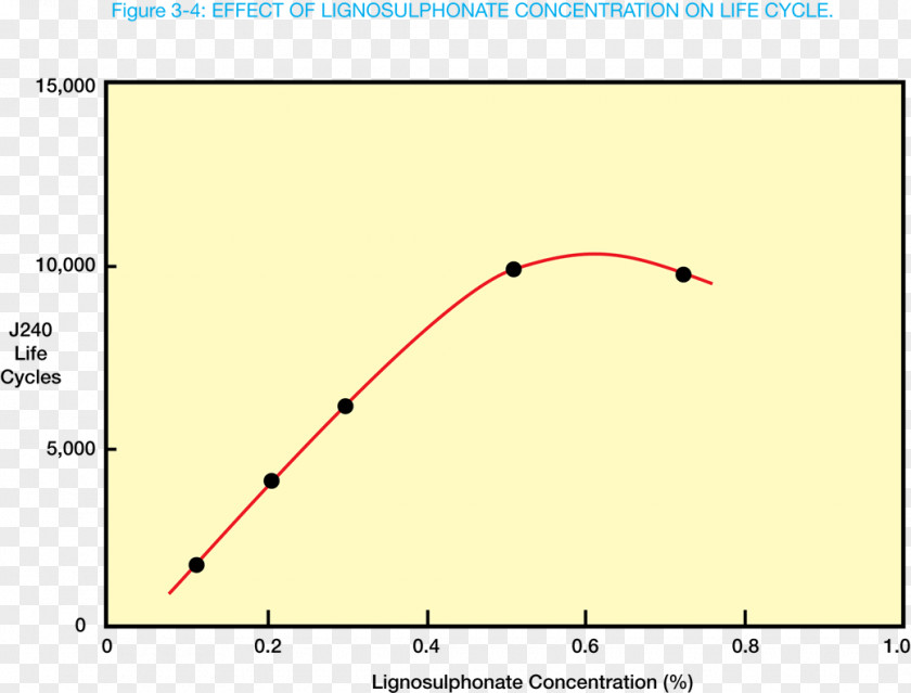 Line Point Angle Font Sky Plc PNG