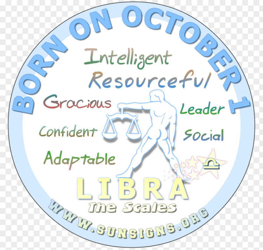 Leo Astrological Sign Zodiac Horoscope Sun Astrology Compatibility PNG