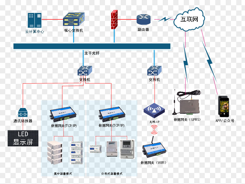 Organization Radio-frequency Identification Management System PNG