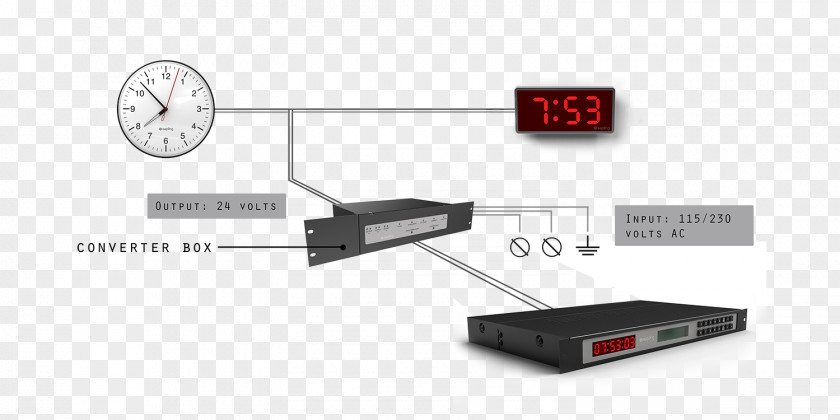 Cable Converter Box Electronics Accessory Clock System Electrical Wire PNG