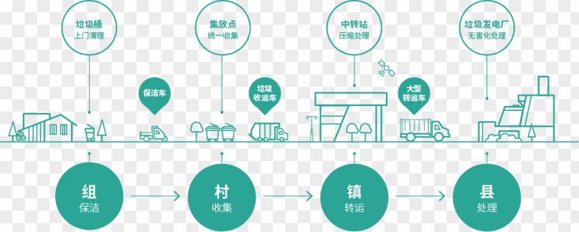 Intergration Zhejiang Suntown Environment Protection Co.,Ltd Logo Product Natural Service PNG