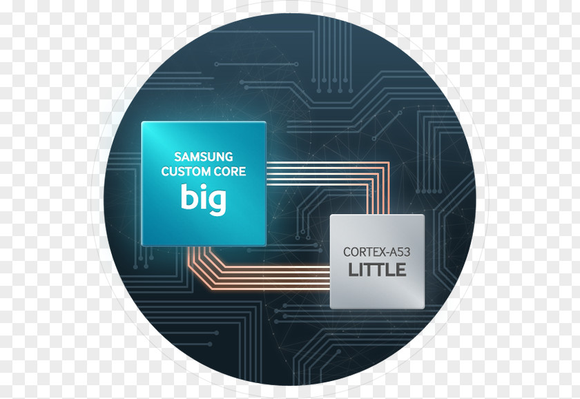 Samsung Exynos Central Processing Unit Integrated Circuits & Chips System On A Chip PNG