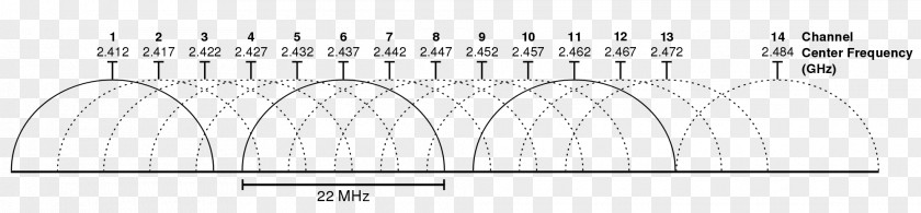 Wi-Fi Wireless Network Communication Channel Computer Router PNG