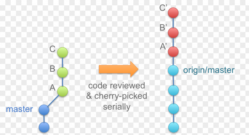 Design Chemistry Diagram PNG