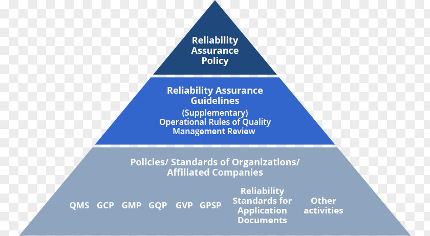 Meiji Seika Pharma Co Ltd Maslow's Hierarchy Of Needs Motivation Psychology PNG