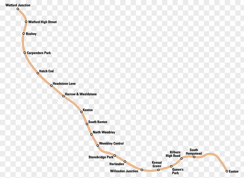 Watford DC Line Euston Railway Station Junction London Overground PNG