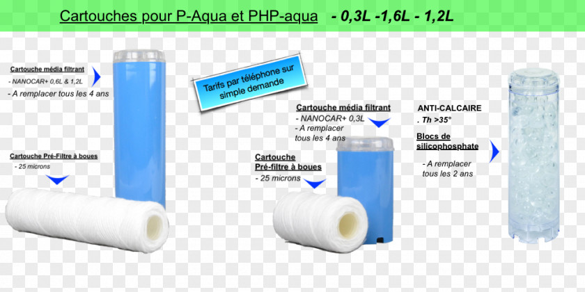 Water Filtration Brand Plastic PNG