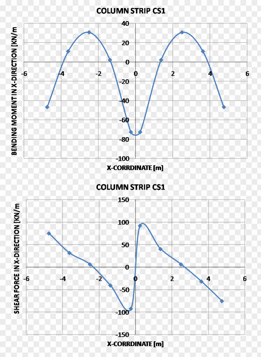 Bending Moment Computers And Structures Structural Engineering Shear Diagram Deflection PNG